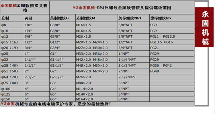 DPJ端式包塑軟管接頭產品規格型號